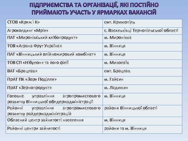 СТОВ «Кряж і К» смт. Крижопіль Агрохолдинг «Мрія» с. Васильківці Тернопільської області ПАТ «Миронівський