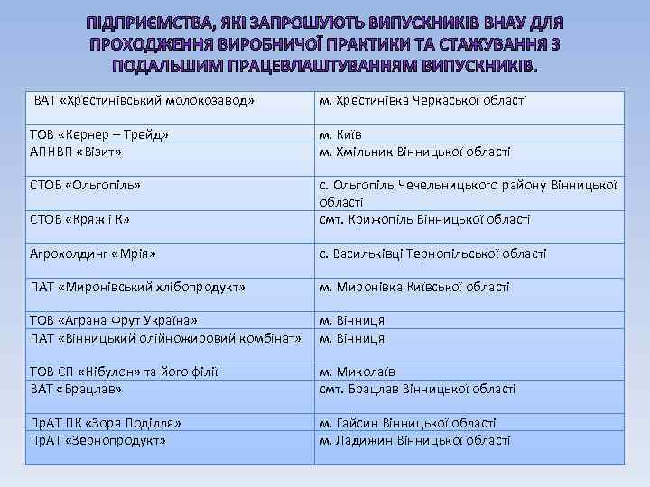 ВАТ «Хрестинівський молокозавод» м. Хрестинівка Черкаської області ТОВ «Кернер – Трейд» АПНВП «Візит» м.