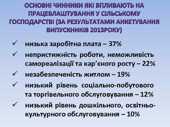 ü низька заробітна плата – 37% ü непристижність роботи, неможливість самореалізації та кар’єного росту