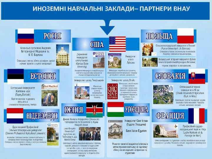 ИНОЗЕМНІ НАВЧАЛЬНІ ЗАКЛАДИ– ПАРТНЕРИ ВНАУ 