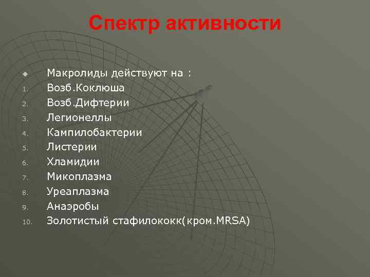 Спектр активности u 1. 2. 3. 4. 5. 6. 7. 8. 9. 10. Макролиды