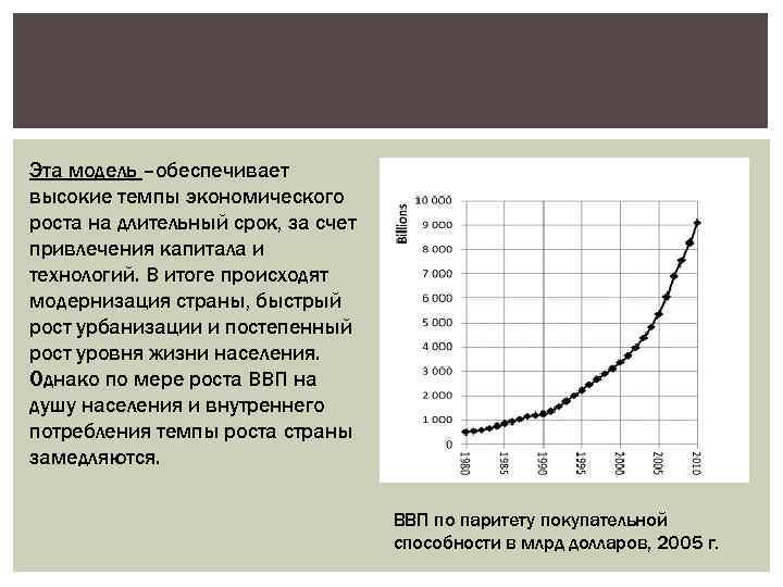 Эта модель –обеспечивает высокие темпы экономического роста на длительный срок, за счет привлечения капитала