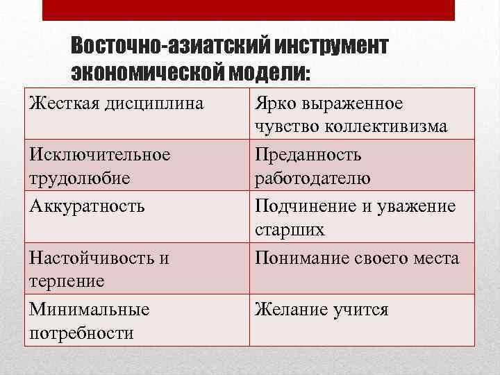 Японская модель рынка. Восточноазиатская модель экономики. Японская модель экономики. Особенности японской модели экономики. Японская модель экономической системы.