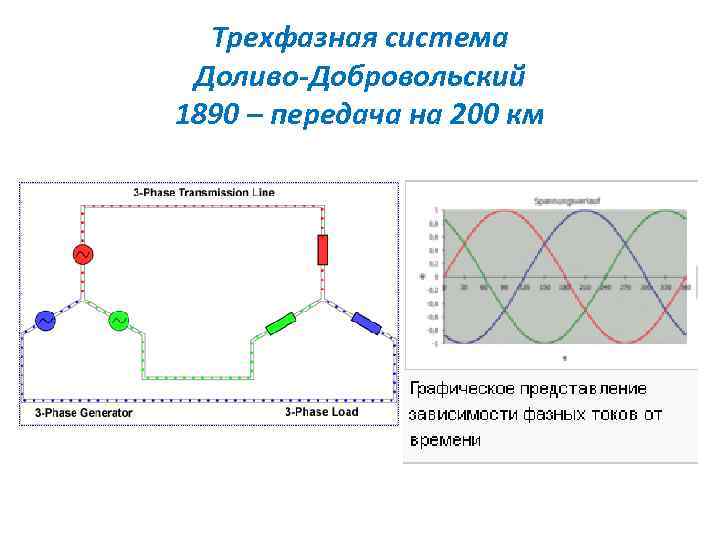 Трехфазная система Доливо-Добровольский 1890 – передача на 200 км 