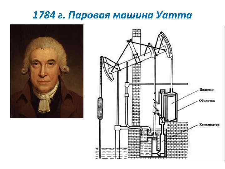 1784 г. Паровая машина Уатта 