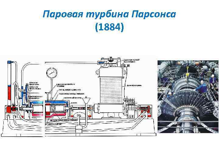 Схема паровой турбины