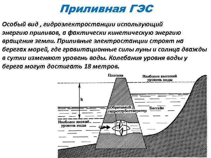 Приливная ГЭС Особый вид , гидроэлектростанции использующий энергию приливов, а фактически кинетическую энергию вращения