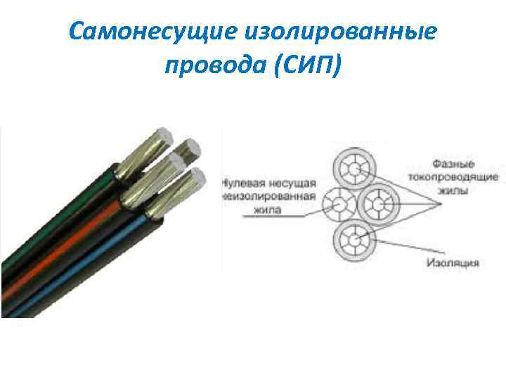 Самонесущие изолированные провода (СИП) 
