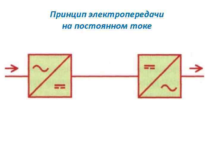 Принцип электропередачи на постоянном токе 