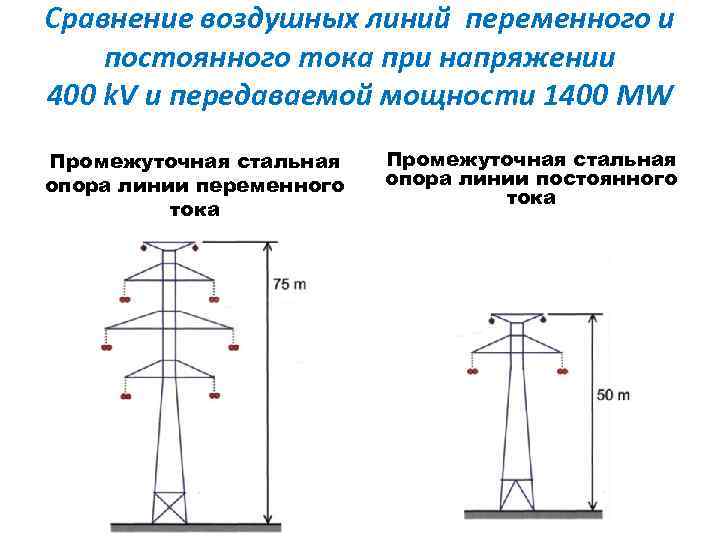 Сравнение воздушных линий переменного и постоянного тока при напряжении 400 k. V и передаваемой