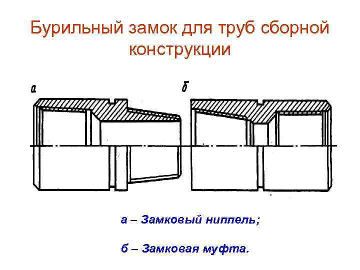 Труба в разрезе чертеж