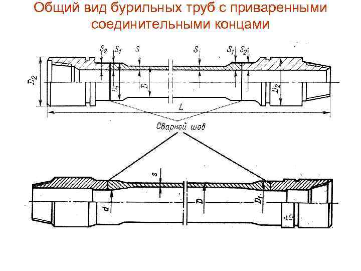 Буровые трубы размеры