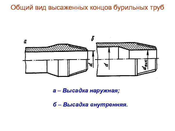 Для чего на конце трубы