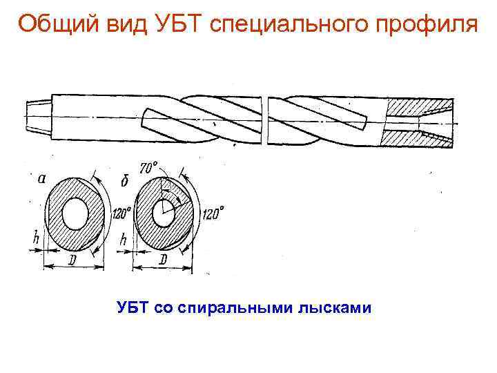 Общий вид УБТ специального профиля УБТ со спиральными лысками 