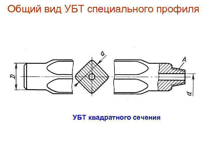 Общий вид УБТ специального профиля УБТ квадратного сечения 