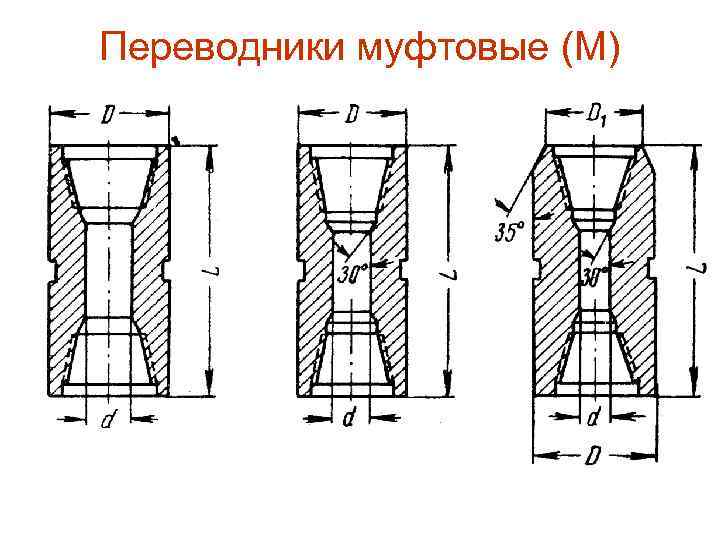 Переводники для труб