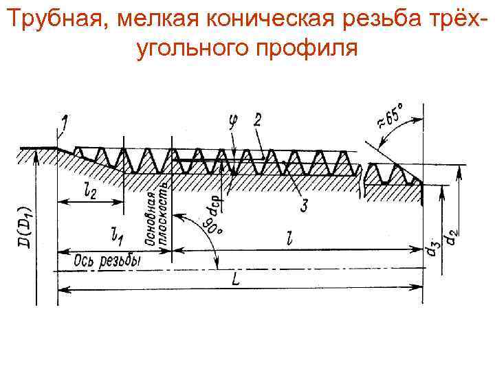 Трубная, мелкая коническая резьба трёх- угольного профиля 