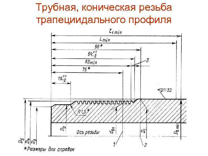 Трубная коническая резьба