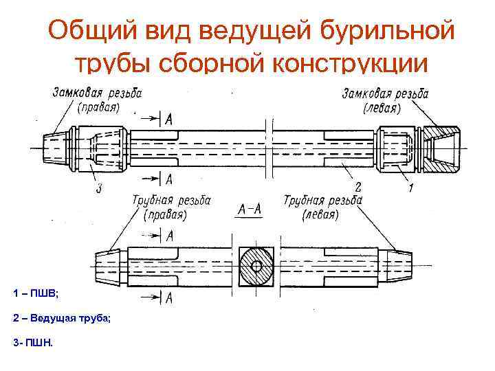 Общий вид ведущей бурильной трубы сборной конструкции 1 – ПШВ; 2 – Ведущая труба;