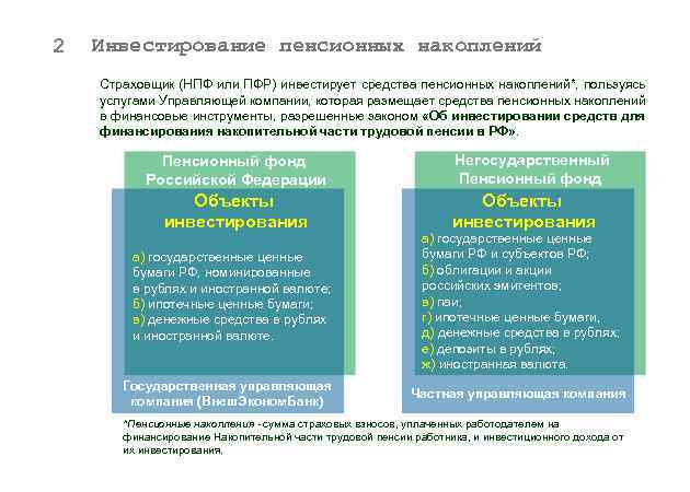 Инвестирование пенсионных накоплений презентация