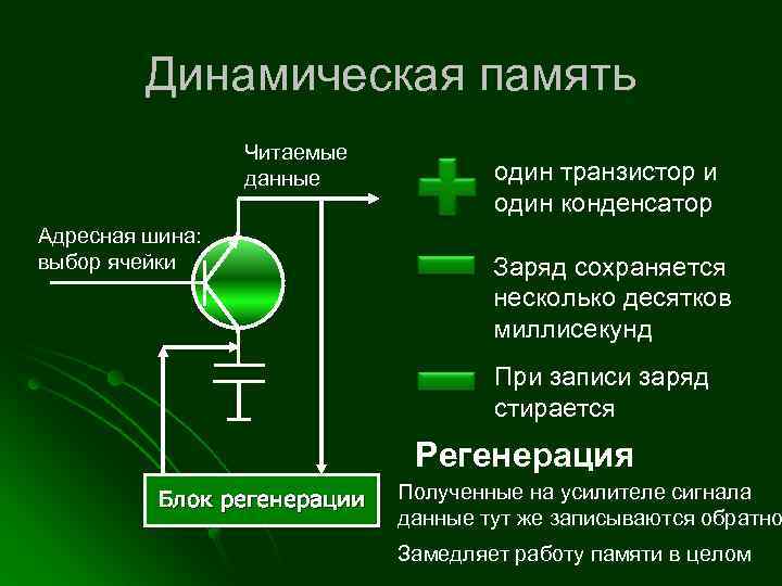 Почту память. Динамическая память. Ячейка динамической памяти. - Динамическая память - конденсатор;. Структура динамической памяти.