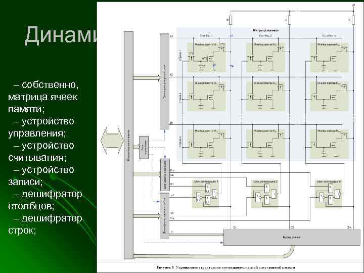 Динамическая память состоит – собственно, матрица ячеек памяти; – устройство управления; – устройство считывания;