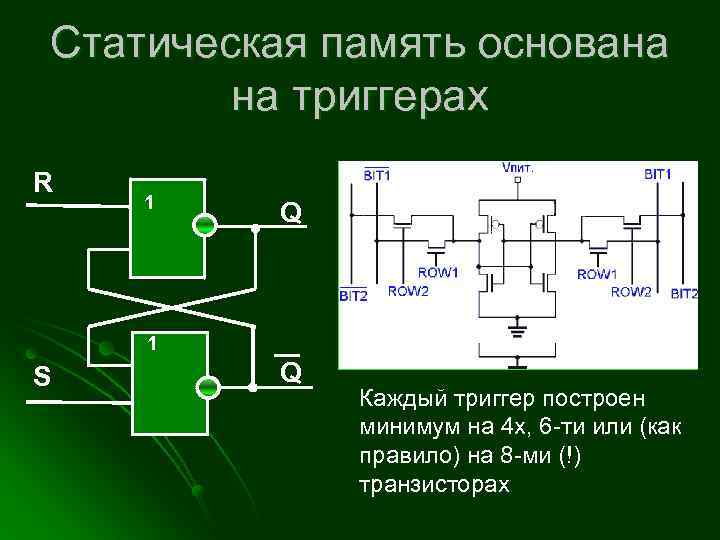 Статическая память основана на триггерах R 1 Q 1 S Q Каждый триггер построен