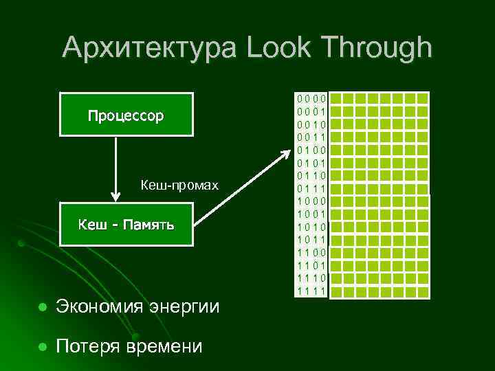 Архитектура Look Through Процессор Кеш-промах Кеш - Память l Экономия энергии l Потеря времени