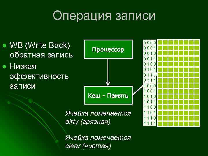 Операция записи l l WB (Write Back) обратная запись Низкая эффективность записи Процессор Кеш