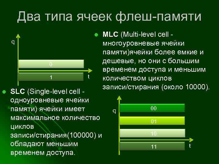 Два типа ячеек флеш-памяти l q 0 1 l t MLC (Multi-level cell -