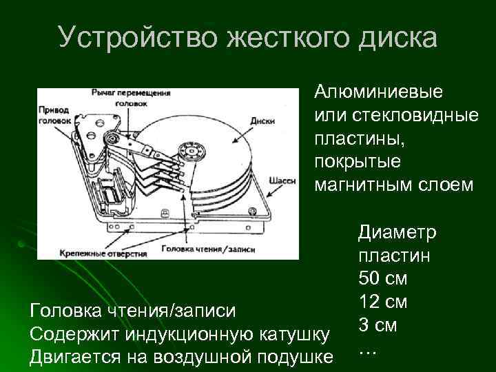 Устройство жесткого диска Алюминиевые или стекловидные пластины, покрытые магнитным слоем Головка чтения/записи Содержит индукционную