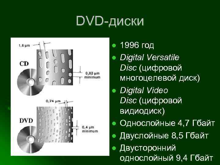 DVD-диски l l l 1996 год Digital Versatile Disc (цифровой многоцелевой диск) Digital Video