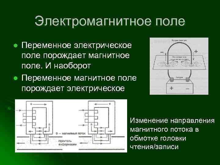 Электромагнитное поле l l Переменное электрическое поле порождает магнитное поле. И наоборот Переменное магнитное