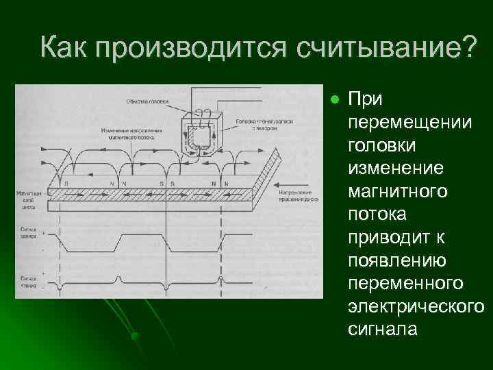 Как производится считывание? l При перемещении головки изменение магнитного потока приводит к появлению переменного