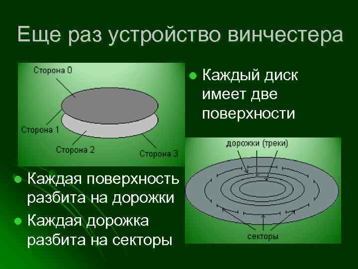 Еще раз устройство винчестера l Каждая поверхность разбита на дорожки l Каждая дорожка разбита