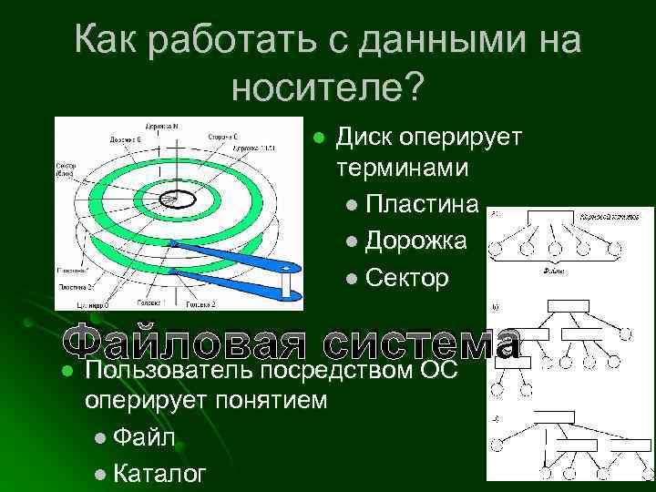 Как работать с данными на носителе? l Диск оперирует терминами l Пластина l Дорожка