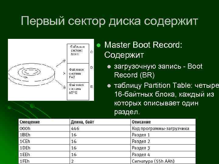 На данном диске находится таблица mbr. Первый физический сектор жесткого диска. Таблица секторов жесткого диска. Загрузочный сектор жесткого диска. Формат сектора жесткого диска.