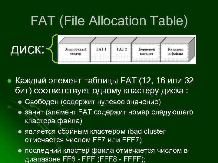 Fat перевод на русский