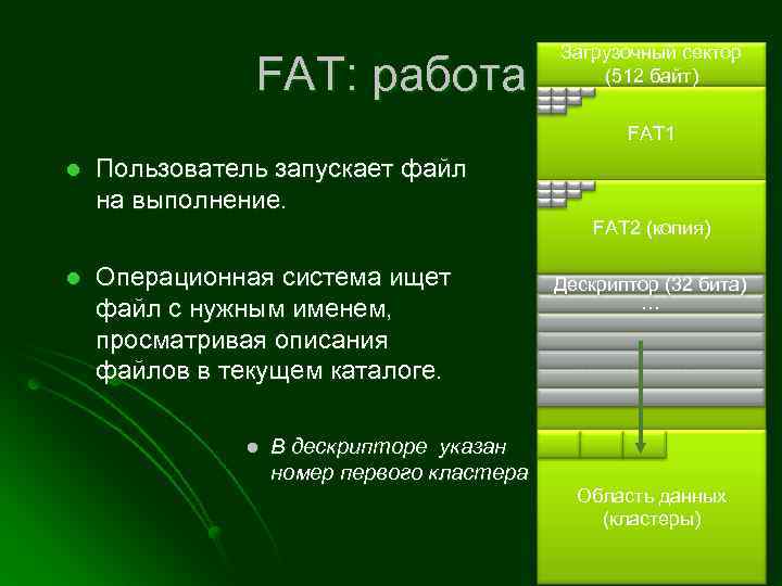 FAT: работа Загрузочный сектор (512 байт) FAT 1 l Пользователь запускает файл на выполнение.