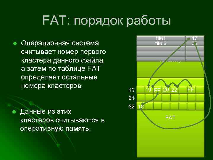 FAT: порядок работы l l Операционная система считывает номер первого кластера данного файла, а