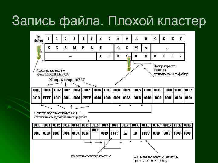 Запись файла. Плохой кластер ! ! 