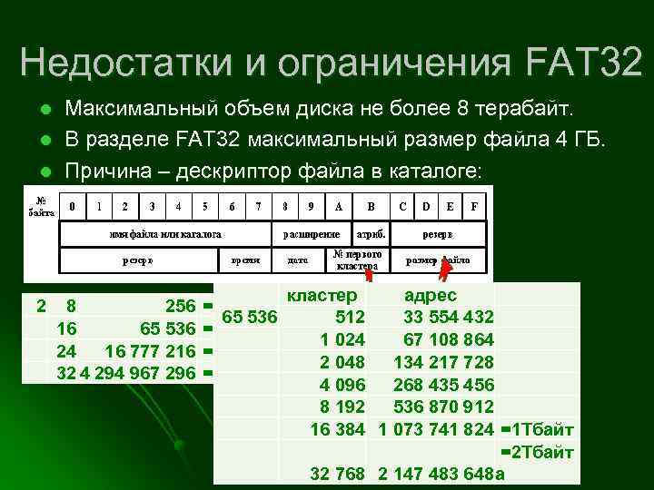 Fat32 максимальный размер файла. Объем файла для fat32. Максимальное количество файлов fat32. Максимальный объем диска. Фат 32 объем.