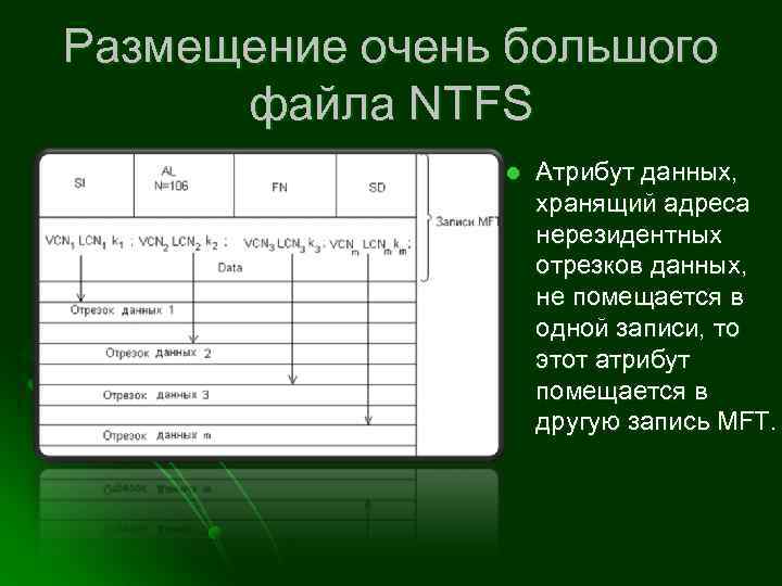 Размещение очень большого файла NTFS l Атрибут данных, хранящий адреса нерезидентных отрезков данных, не