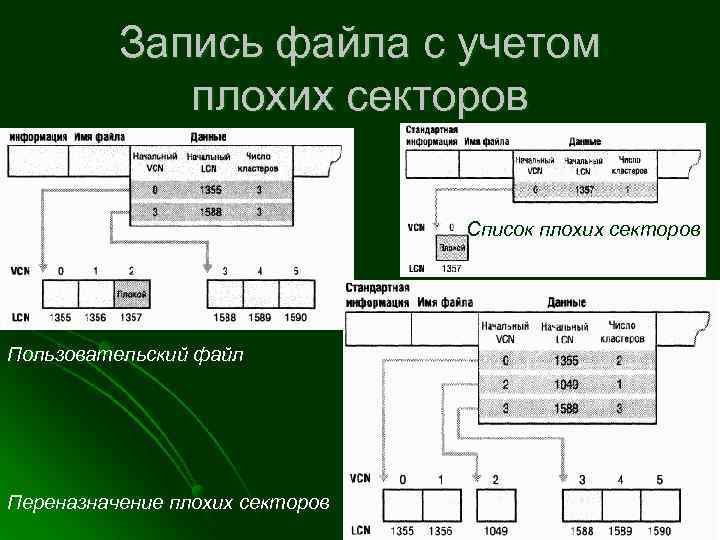 Файл записан в формате квадро. Запись в файл. Как записывается файл. Правильная запись файла. Пользовательские файлы что это.