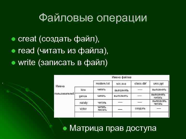 Файловые операции. Способы организации файловых операций. Файловые операции. Способы организации файловых операций.. Основные файловые операции создание файла.