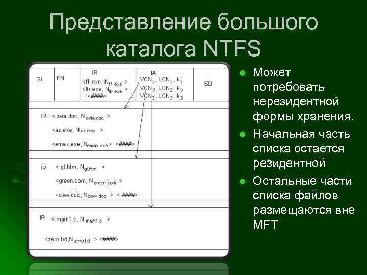 Представление большого каталога NTFS l l l Может потребовать нерезидентной формы хранения. Начальная часть