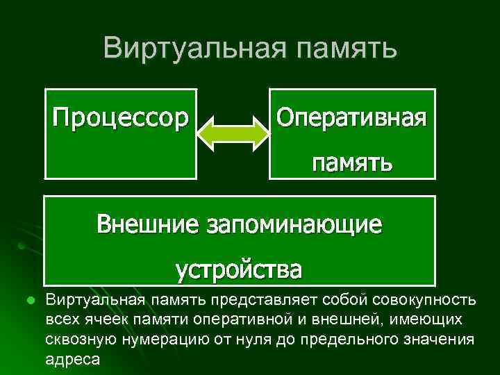 Разгружает ли оперативная память процессор