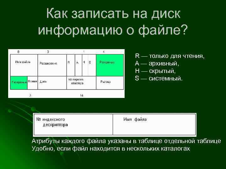 Как записать презентацию на диск