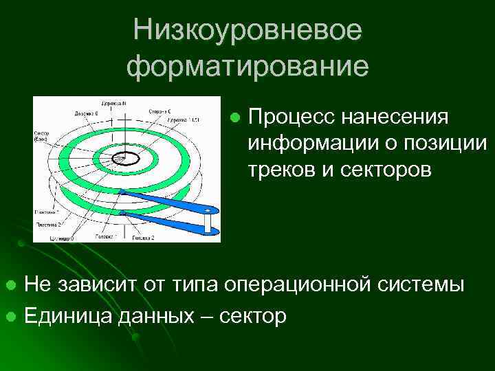 Низкоуровневое форматирование жесткого диска