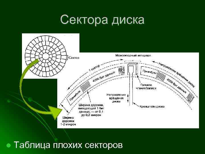Сектора диска l Таблица плохих секторов 